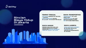 Punya Rencana Merantau ke Ibukota? Berikut Estimasi Biaya Hidup Sebulan!